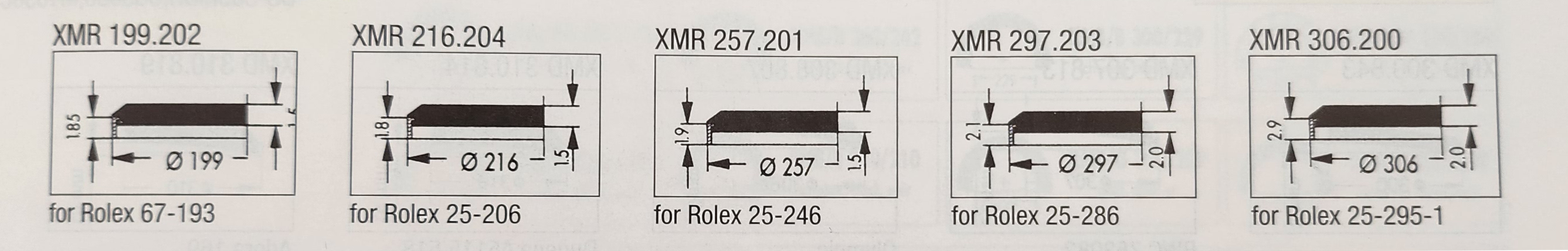 XMR-Gläser
